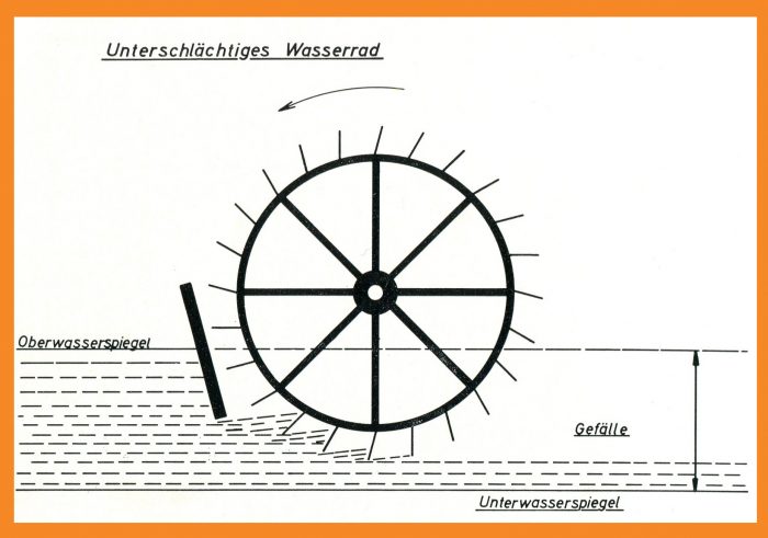 untersch_Muehlrad